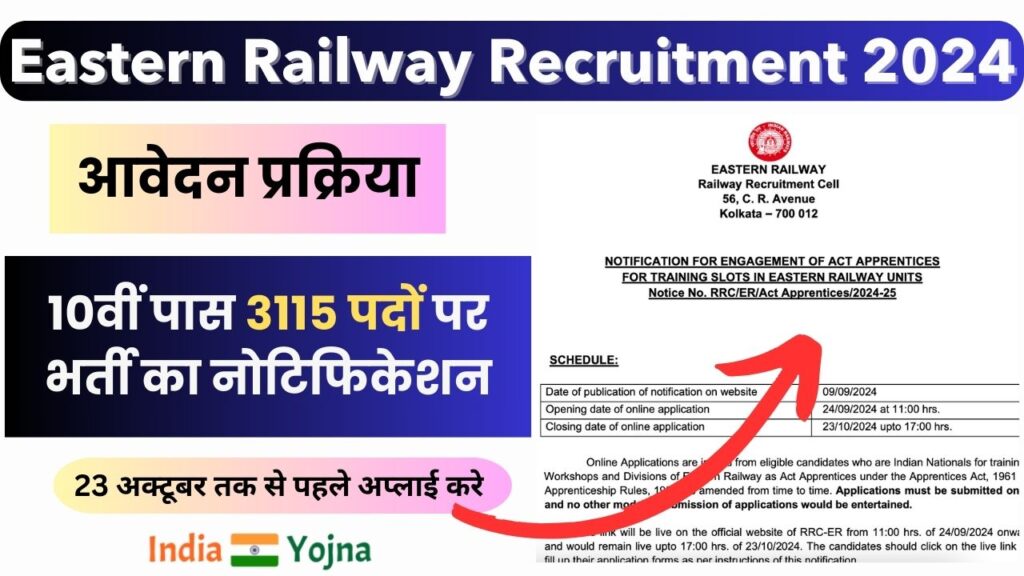 Eastern Railway Recruitment 2024